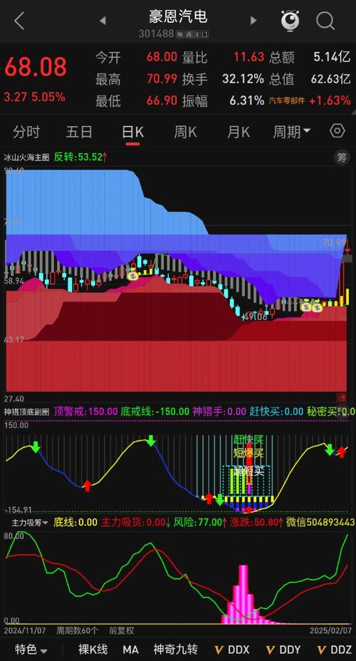 通达信SKDJ指标分析_通达信60分钟K线选股公式_通达信编程