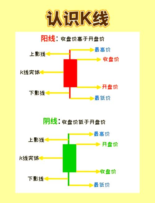 如何识别K线中的上影线和下影线？这些情况投资者别慌