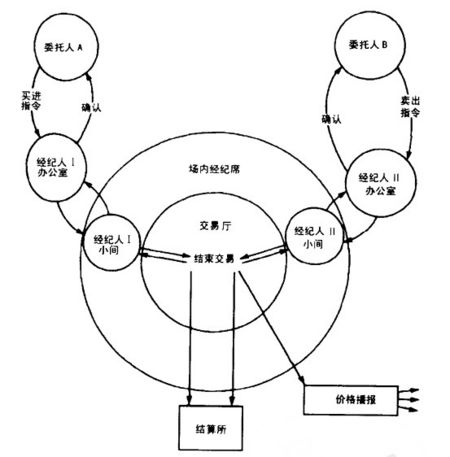 什么是交易指令？一文详解交易指令的种类及执行方式