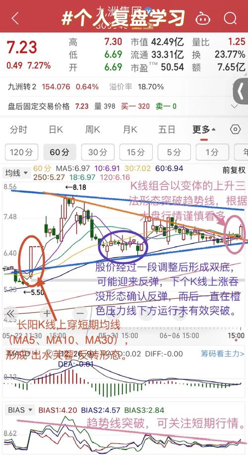 乖离率曲线的形状_六日均线乖离率使用方法_乖离率BIAS实战技巧