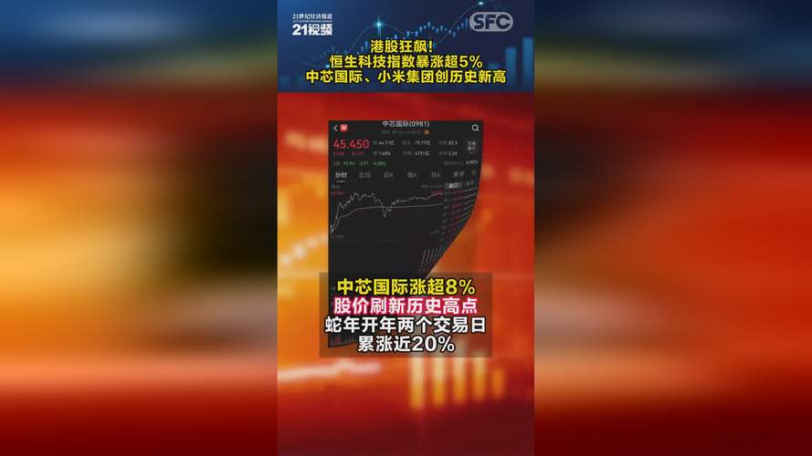 恒生指数涨跌幅_看港股的软件_小米集团-W港股走势分析