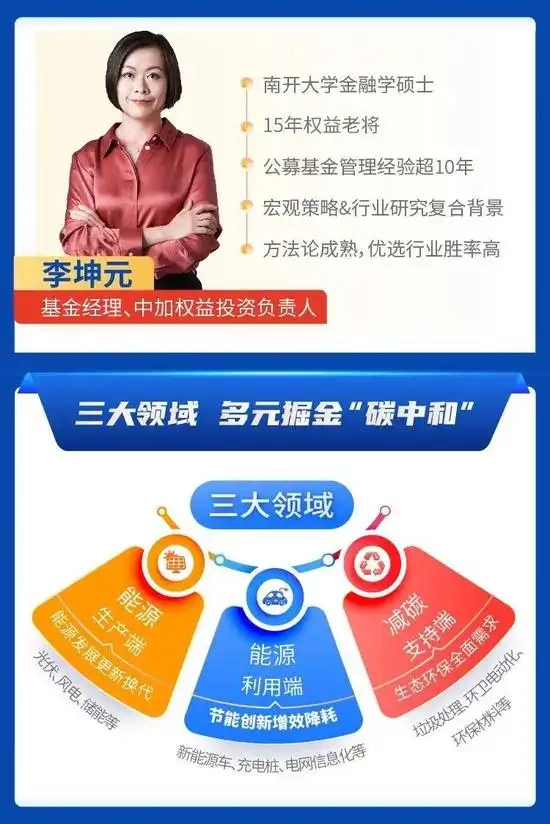 基金圈黑话_养基人聊基术语_形容潜力股是什么意思