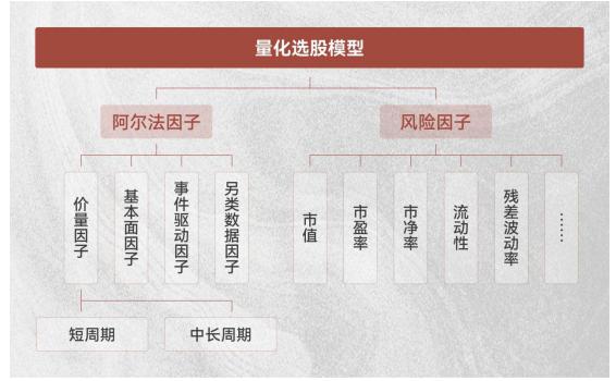 因子定义_形容潜力股是什么意思_因子分类