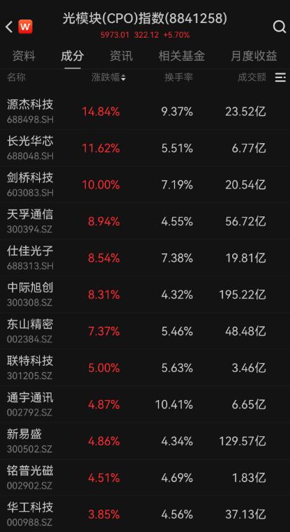 中国股市现状分析_海外机构调研股_业绩预增的海外机构调研股