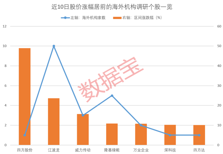 中国股市现状分析_海外机构调研股_业绩预增的海外机构调研股