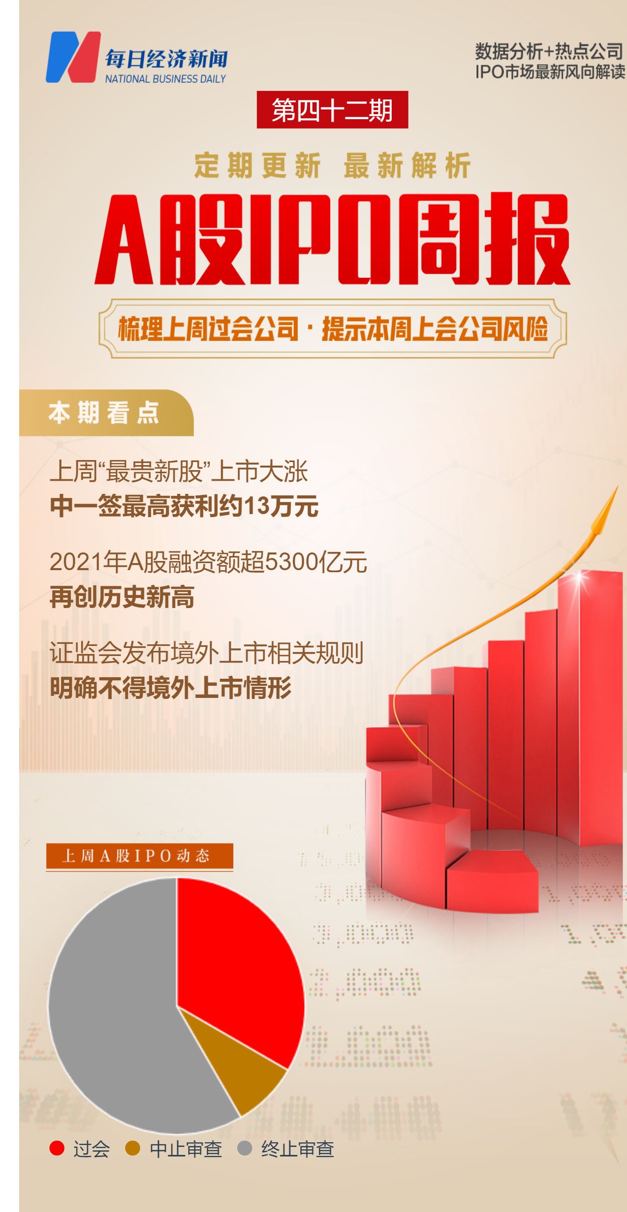 科创板创业板IPO过会情况_A股注册制IPO审核流程_ipo过会后多久能上市