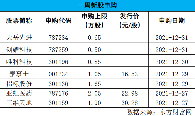 ipo过会后多久能上市_科创板创业板IPO过会情况_A股注册制IPO审核流程