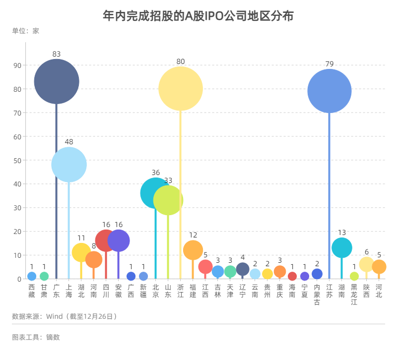 科创板创业板IPO过会情况_ipo过会后多久能上市_A股注册制IPO审核流程