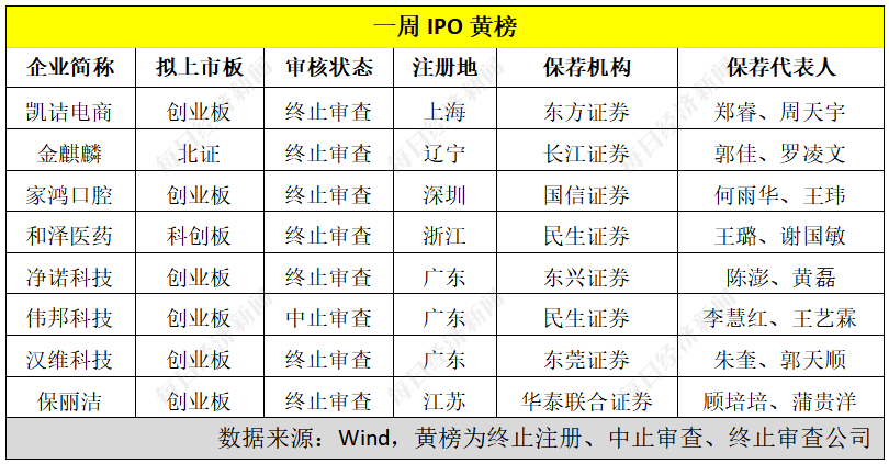 科创板创业板IPO过会情况_ipo过会后多久能上市_A股注册制IPO审核流程