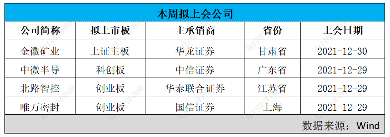 科创板创业板IPO过会情况_ipo过会后多久能上市_A股注册制IPO审核流程