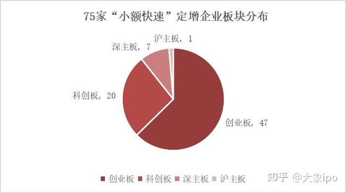 A股注册制IPO审核流程_科创板创业板IPO过会情况_ipo过会后多久能上市
