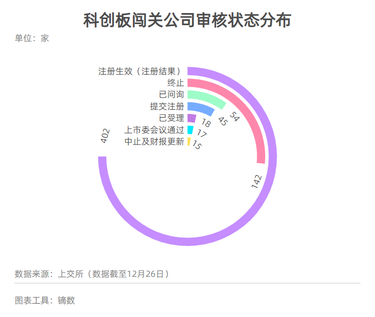 ipo过会后多久能上市_A股注册制IPO审核流程_科创板创业板IPO过会情况