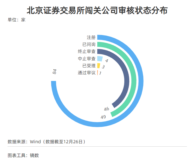 A股注册制IPO审核流程_科创板创业板IPO过会情况_ipo过会后多久能上市