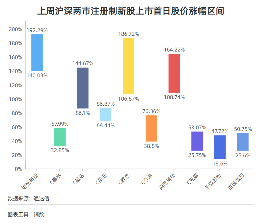 A股注册制IPO审核流程_ipo过会后多久能上市_科创板创业板IPO过会情况
