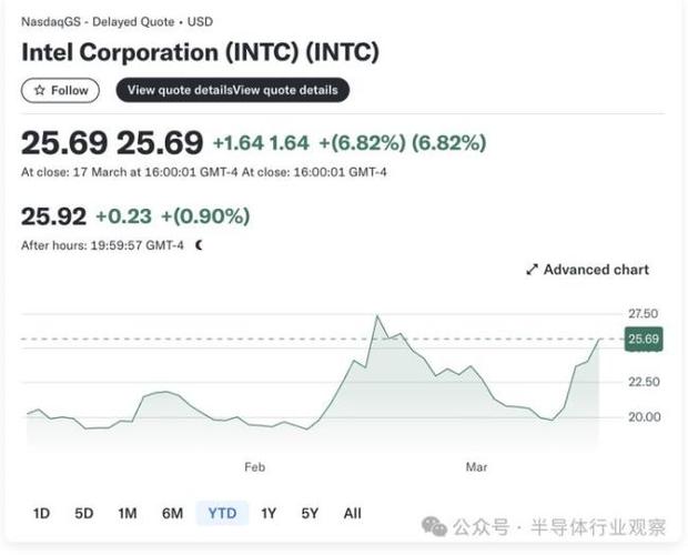 特朗普关税加码对股市的影响_全球股市大跌风险_中国股市现状分析