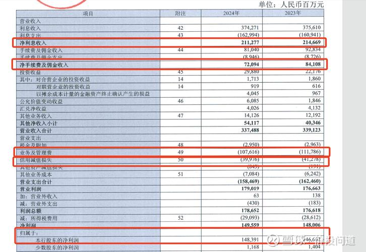 商业银行金融投资结构_商业银行金融投资分析_银行股票配资业务