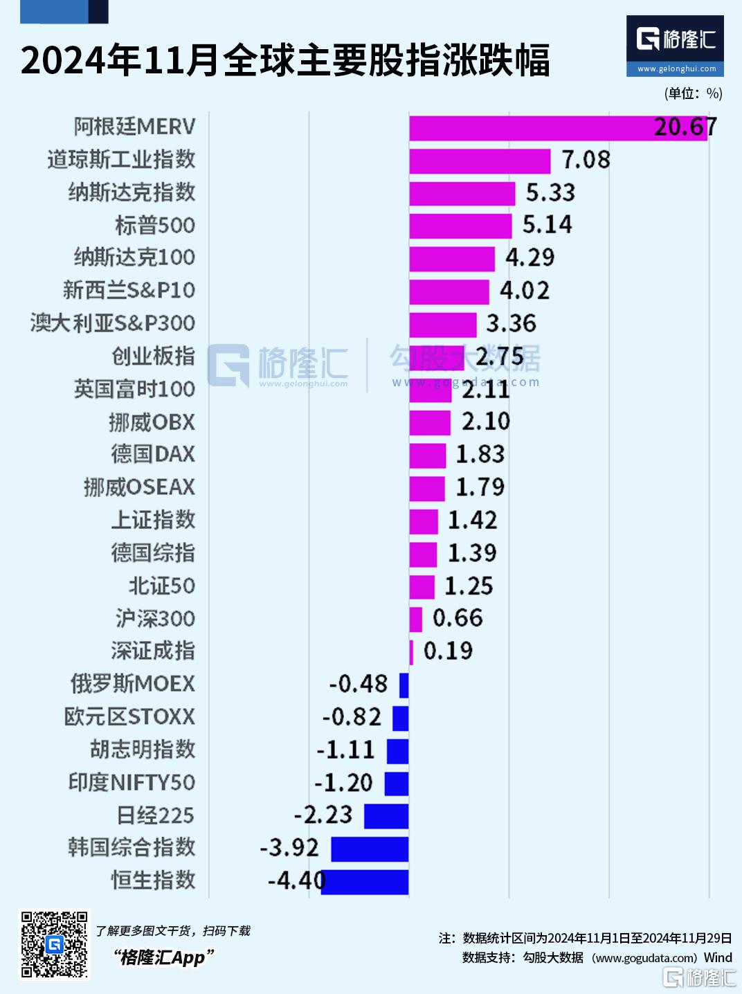 ​2025年，A股还会不会有牛市？