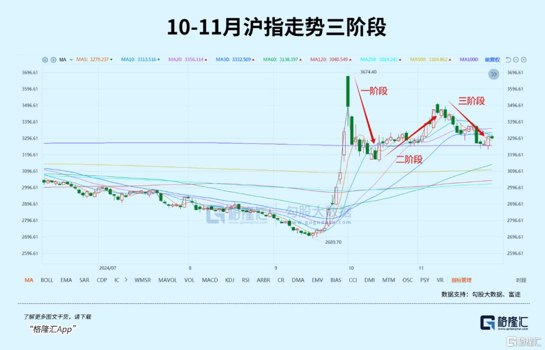 ​2025年，A股还会不会有牛市？