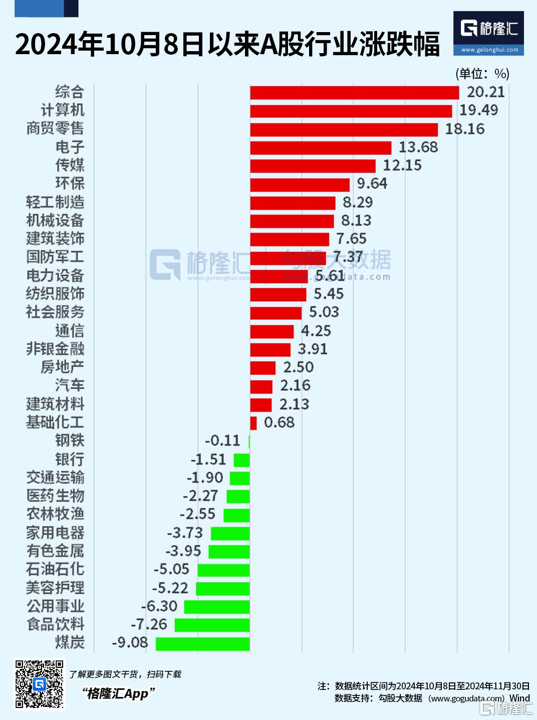 ​2025年，A股还会不会有牛市？