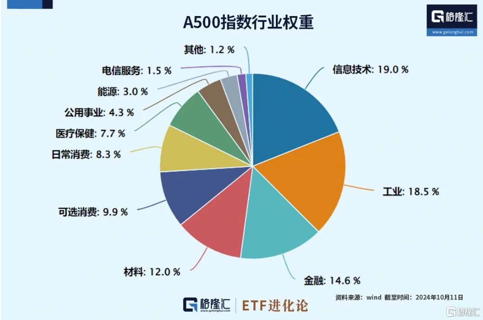 ​2025年，A股还会不会有牛市？