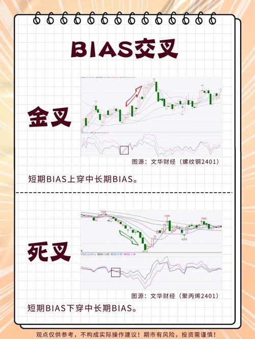 乖离率（BIAS）指标的判断原则与应用，买卖信号全解析！？