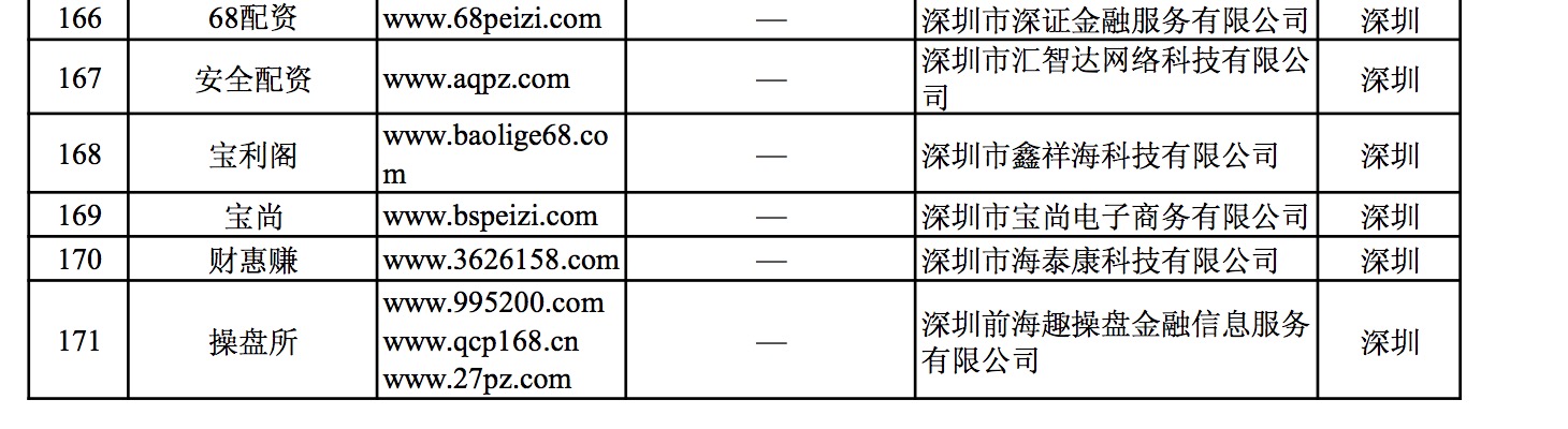 7月8日晚间！258家非法场外配资平台被曝光，超40家在深圳