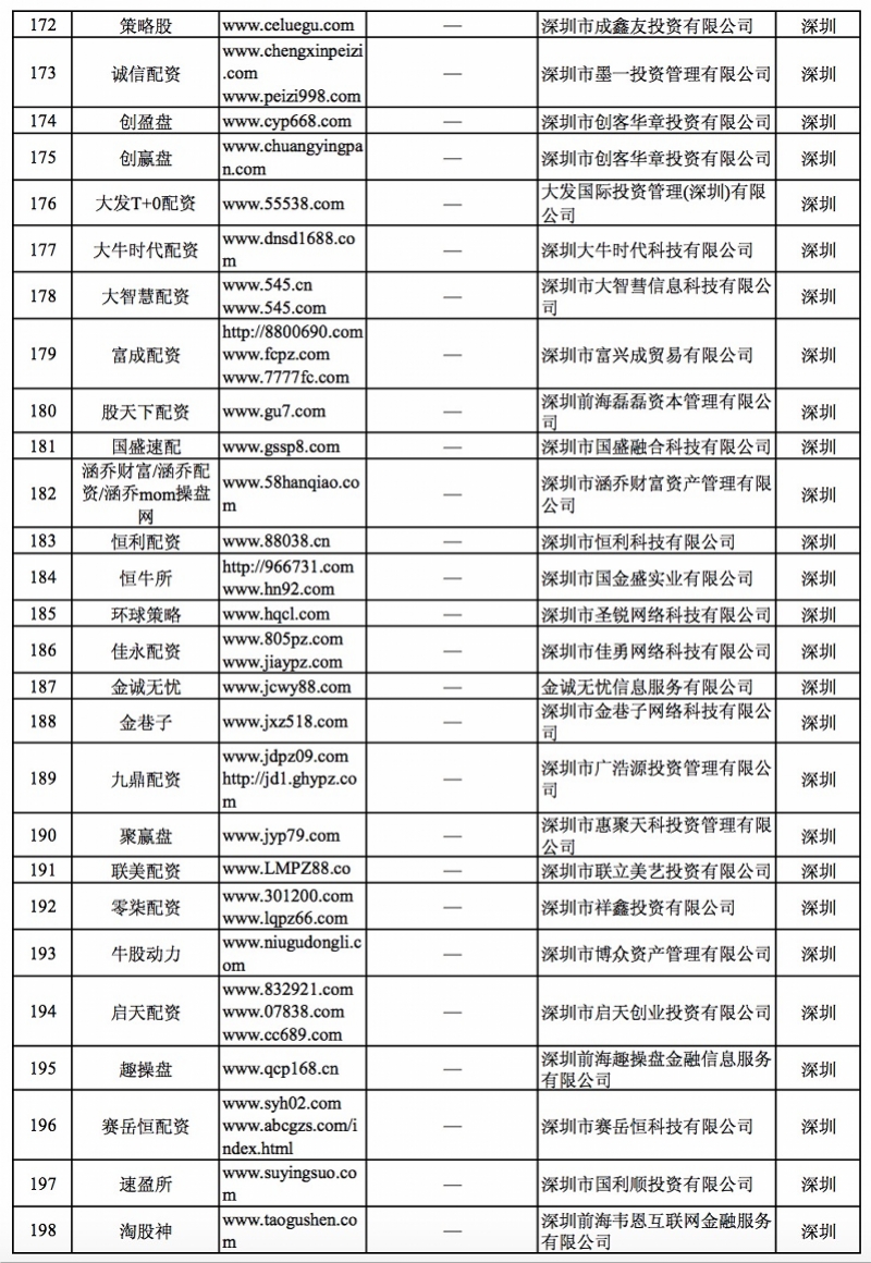 深圳非法场外配资平台名单_证监会曝光258家非法配资平台_配资有哪些平台?