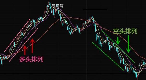 金融市场多头概念_空头概念对比分析_空头止损是什么意思