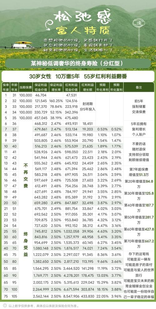 分红险红利实现率_分红险限高令监管政策_保险公司红利分配