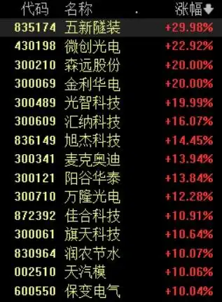 并购重组新规_重大资产重组涨停限制_简易审核程序