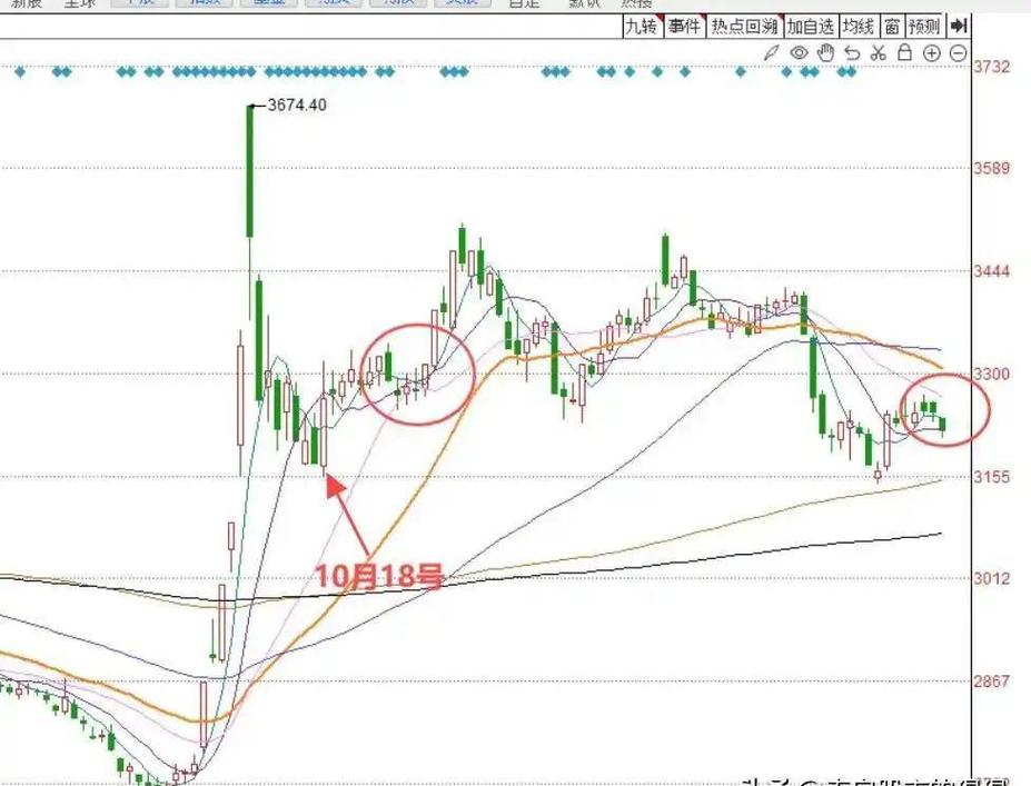 如何看待A股市场震荡行情_A股市场近期走势分析_中国股市现状分析