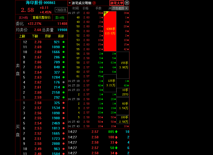 通达信Level-2自定义界面介绍_同花顺l2还是通达信_市场雷达功能详解