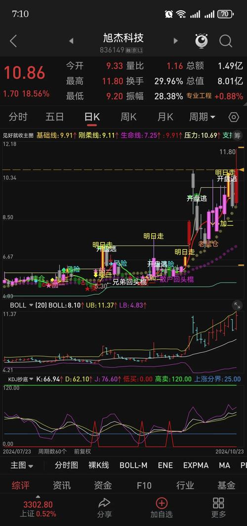 通达信看盘优化技巧_通达信高效看盘设置_通达信手机看盘软件下载中心