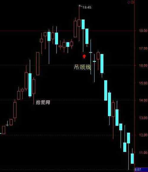 吊颈线高位洗盘_高位吊颈线形态_吊颈线定义