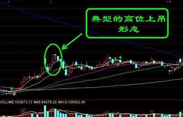 一旦“吊颈线”出现，果断清仓，转危为安！