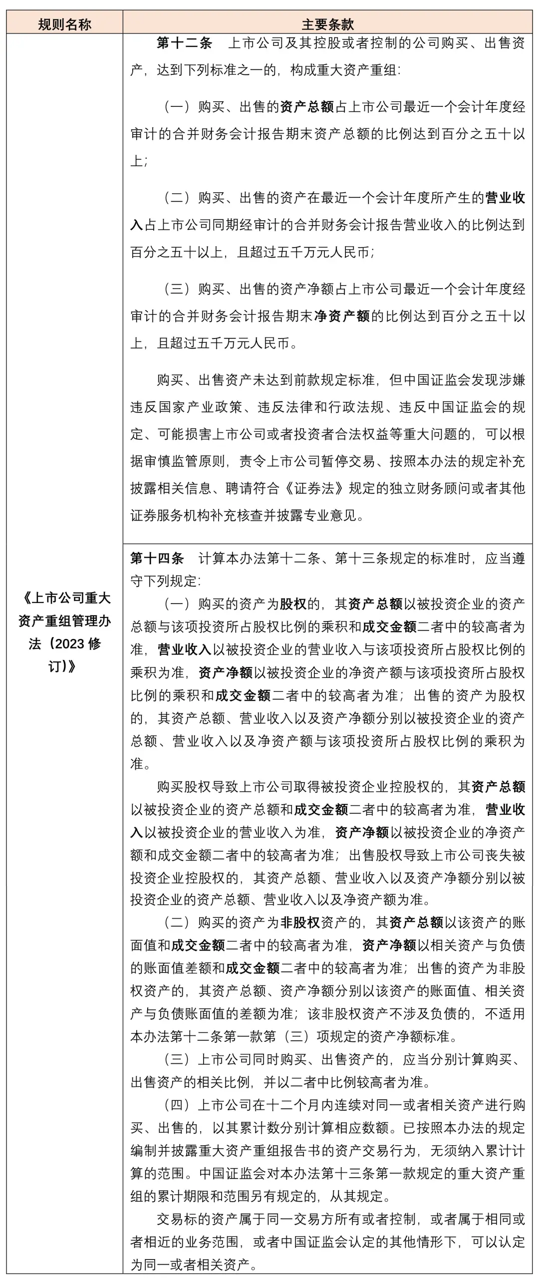 股票资产重组涨幅_估值博弈业绩对赌博弈_上市公司重大资产重组成功影响因素
