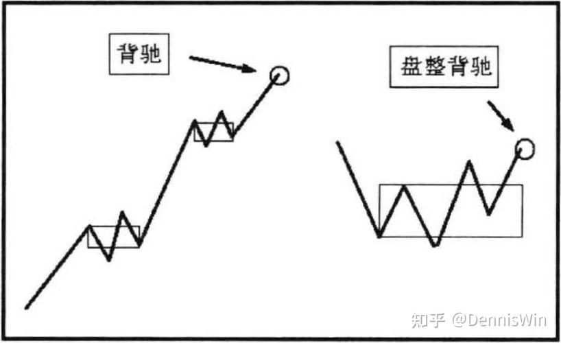 小转大终结买入法案例分析_跌破止损点_类二买识别