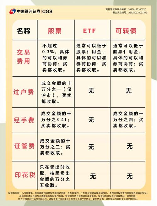 股票交易手续费调整_哪家证券公司好_低佣金开户客户经理