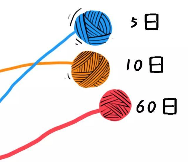 股票涨升原因分析_量价配合交易策略_跌破止损点