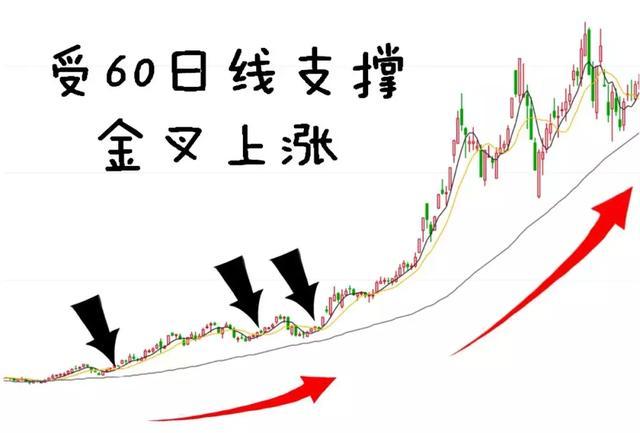 跌破止损点_量价配合交易策略_股票涨升原因分析