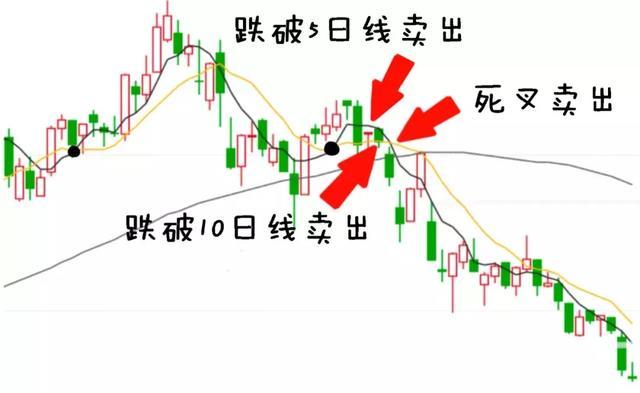 股票涨升原因分析_量价配合交易策略_跌破止损点