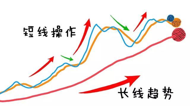 股票涨升原因分析_跌破止损点_量价配合交易策略