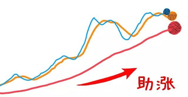 股票涨升原因分析_跌破止损点_量价配合交易策略