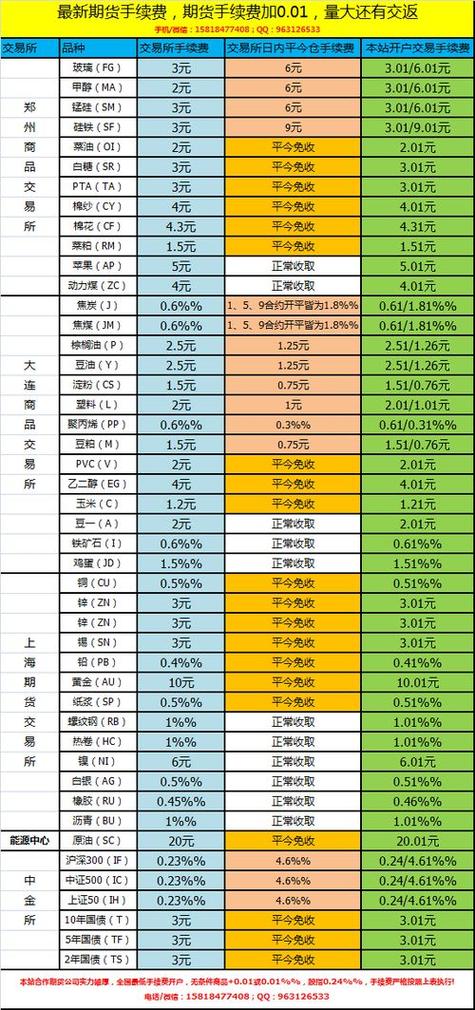 小车过户费多少钱_20万股票买卖手续费计算_佣金印花税过户费明细