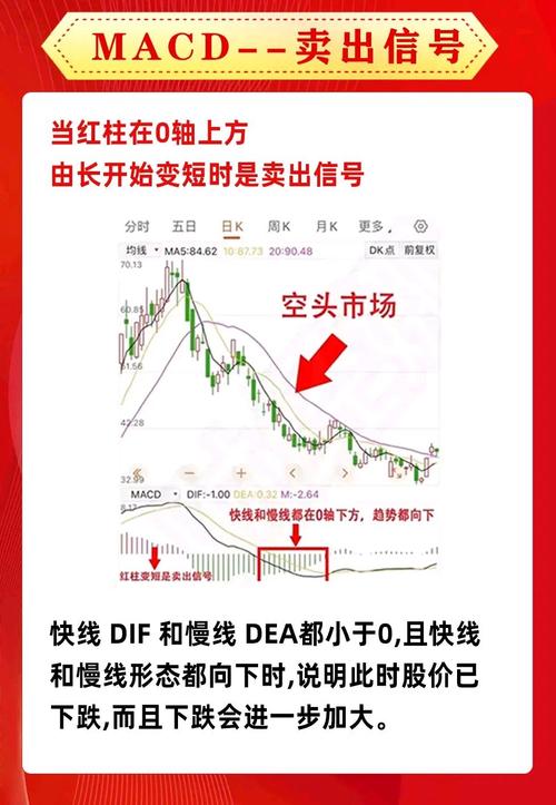 MACD指标买点判断_dif与dea在零轴下金叉_DIF金叉DEA信号分析