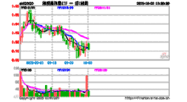 港股消费ETF_海南自由贸易港旅游条例_上海自由贸易港龙头股