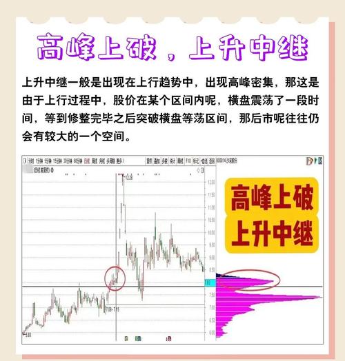 主力资金进场指标图解_筹码分布形态解读_筹码集中度分析