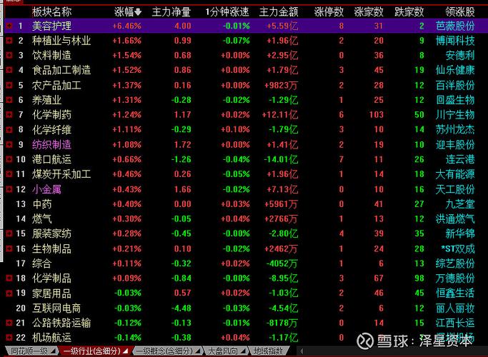 5月15日投顾黄林捷分析：大盘突破后今日或回踩？