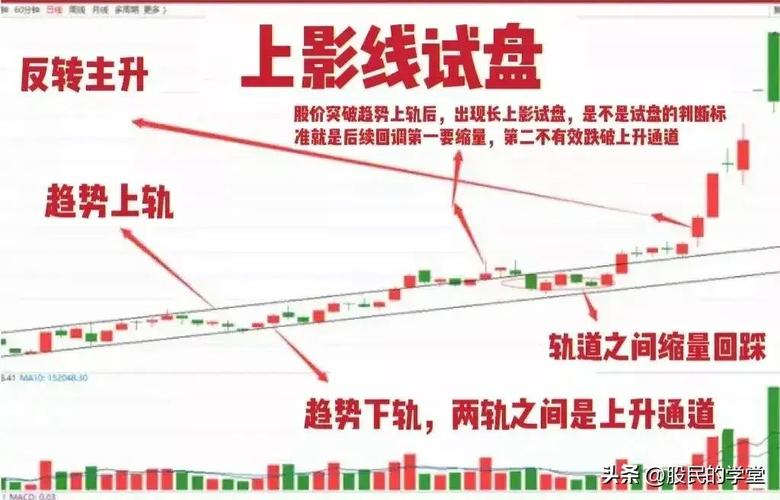 庄家吸盘信号_下影线长于上影线什么意思_量堆逢低买入