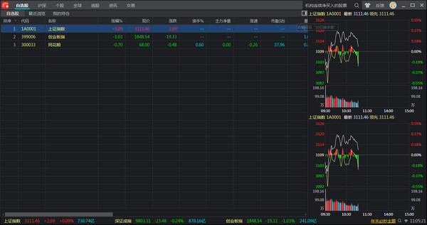 国泰君安期权钱龙版模拟交易_大智慧启航版股票软件_有没有可以预警分时指标的股票软件